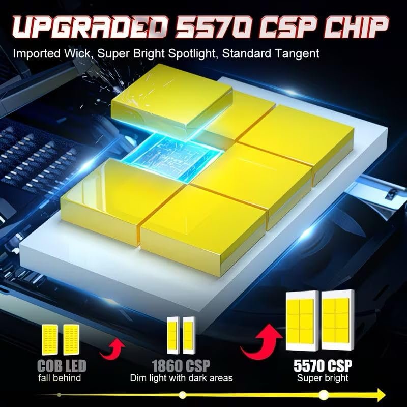 Bullvision H7 LED Car Bulbs, Increased Lighting +300% | Fast heat dissipation, 12000 rpm fan, high and low light, silent turbo fan, efficient cooling Buy Online at Best Price in Egypt - الصورة 6